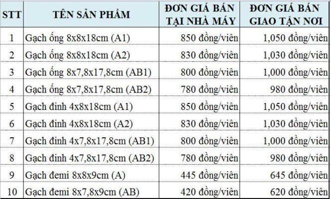 giá gạch xây dựng bình dương